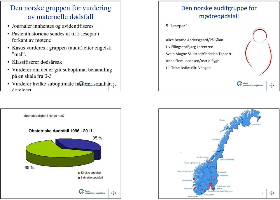 Klassifiserer dødsårsak Vurderer om det er gitt suboptimal behandling på en skala fra 0-3 Vurderer hvilke suboptimale faktorer som har dominert 5 lesepar : Den norske