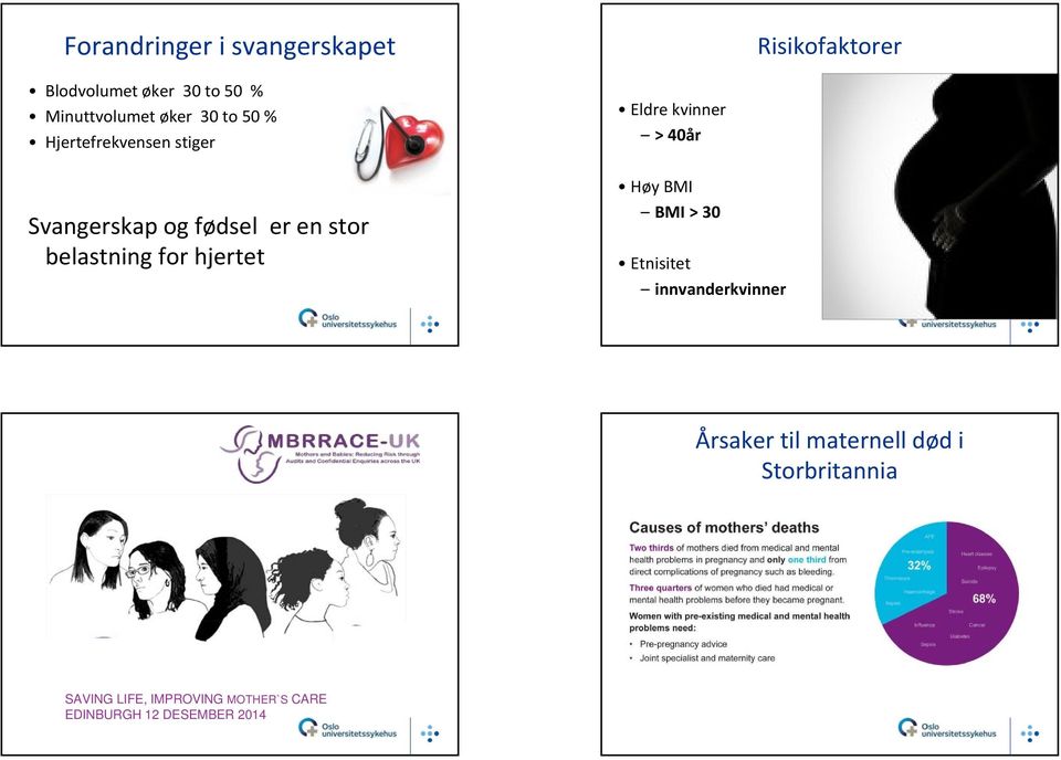 hjertet Eldre kvinner > 40år Høy BMI BMI > 30 Etnisitet innvanderkvinner Årsaker til