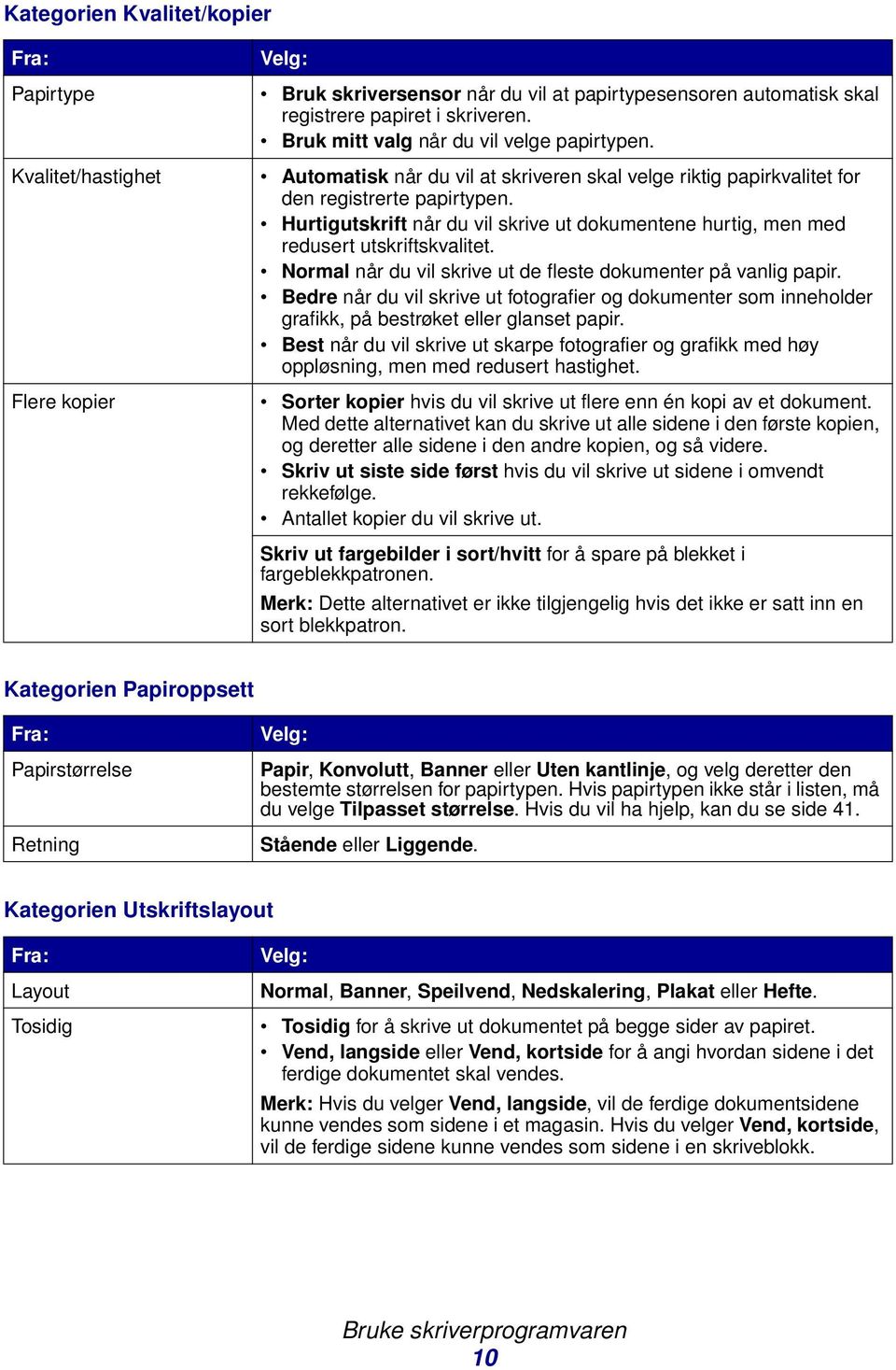 Hurtigutskrift når du vil skrive ut dokumentene hurtig, men med redusert utskriftskvalitet. Normal når du vil skrive ut de fleste dokumenter på vanlig papir.