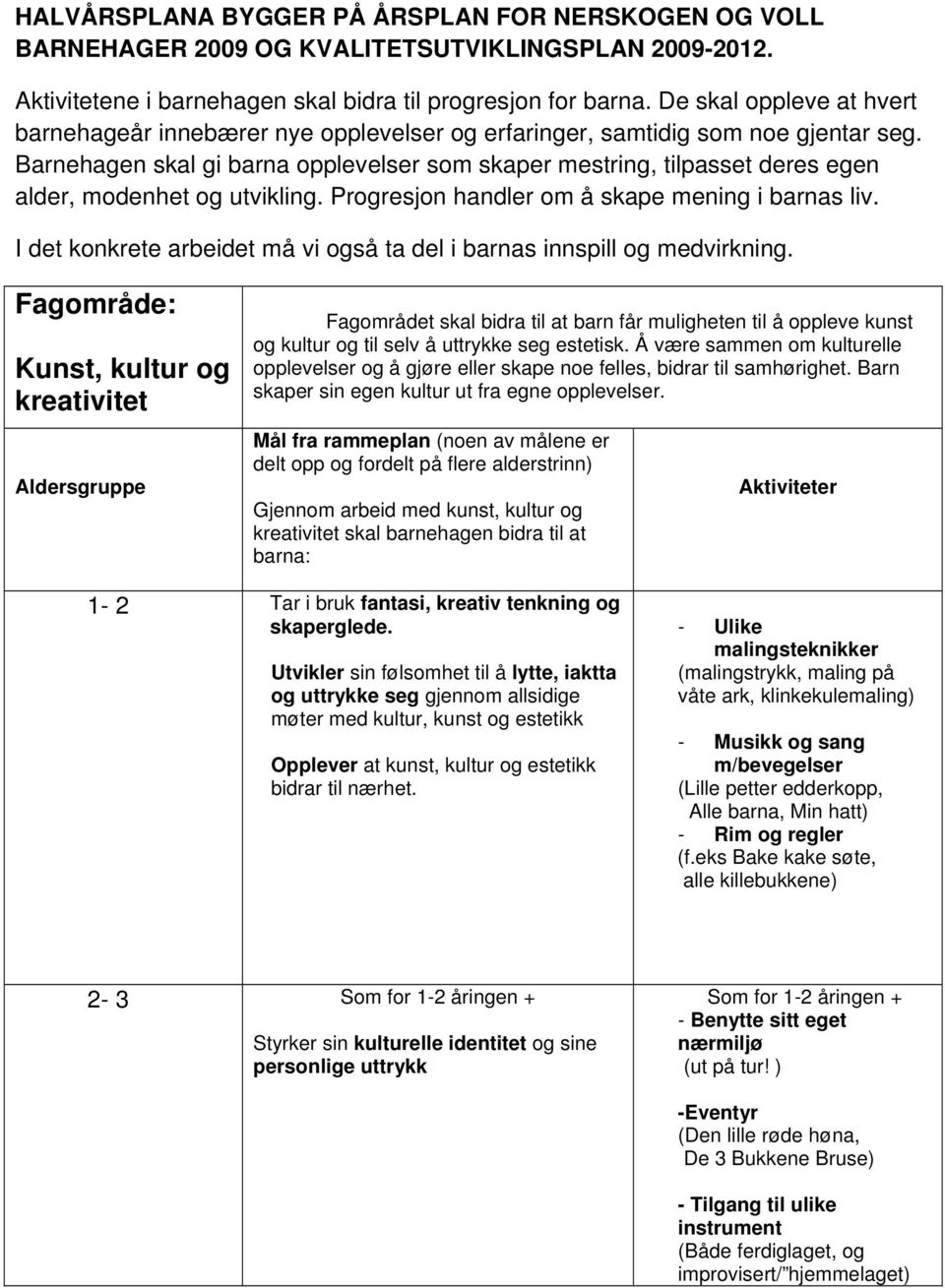 Barnehagen skal gi barna opplevelser som skaper mestring, tilpasset deres egen alder, modenhet og utvikling. Progresjon handler om å skape mening i barnas liv.