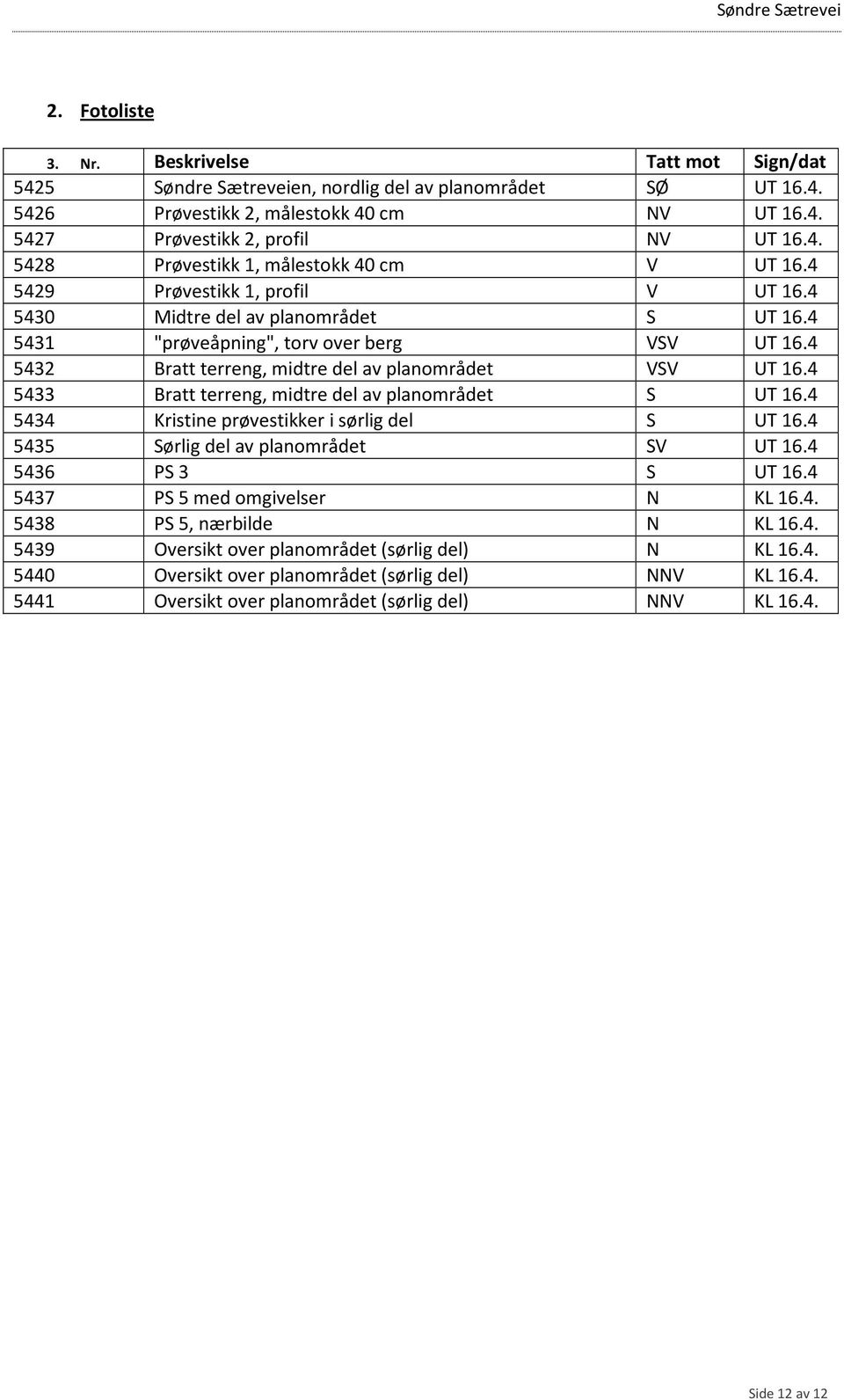 4 5433 Bratt terreng, midtre del av planområdet S UT 16.4 5434 Kristine prøvestikker i sørlig del S UT 16.4 5435 Sørlig del av planområdet SV UT 16.4 5436 PS 3 S UT 16.