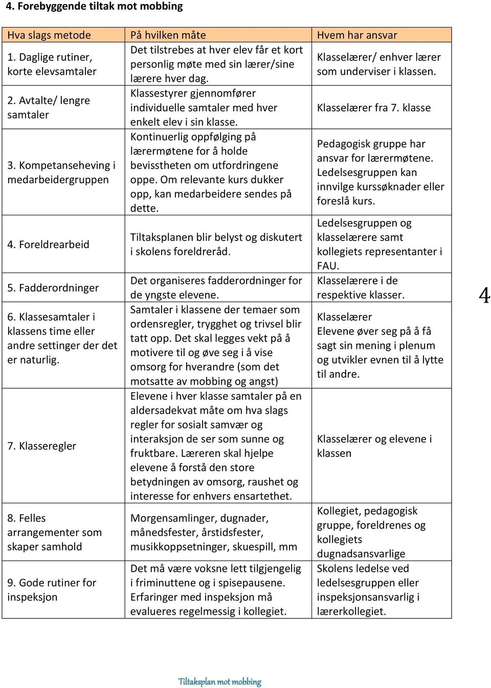 Klassesamtaler i klassens time eller andre settinger der det er naturlig. 7. Klasseregler 8. Felles arrangementer som skaper samhold 9.