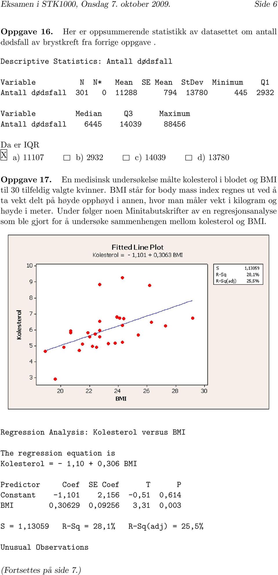 IQR X a) 11107 b) 2932 c) 14039 d) 13780 Oppgave 17. En medisinsk undersøkelse målte kolesterol i blodet og BMI til 30 tilfeldig valgte kvinner.