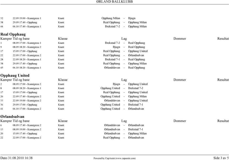 09 17:00 - Opphaug Knøtt Real Opphaug - Opphaug United 22 22.09 17:00 - Kunstgress 2 Knøtt Real Opphaug - Ørlandsulvan 28 22.09 18:20 - Kunstgress 1 Knøtt Brekstad 7-1 - Real Opphaug 38 29.