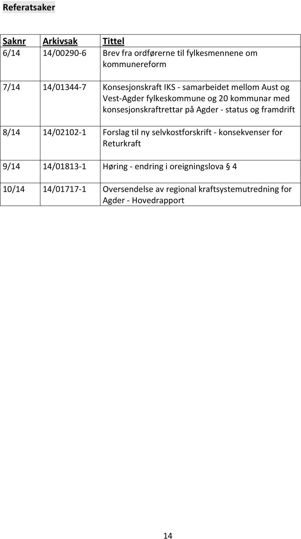 Agder - status og framdrift 8/14 14/02102-1 Forslag til ny selvkostforskrift - konsekvenser for Returkraft 9/14 14/01813-1