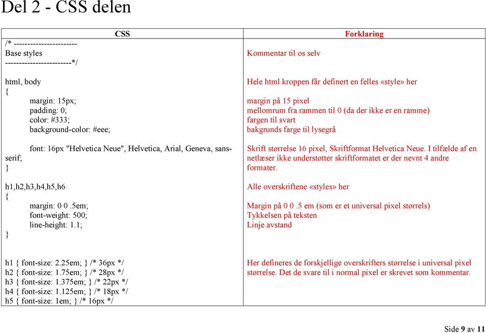 Helvetica, Arial, Geneva, sansserif; Skrift størrelse 16 pixel, Skriftformat Helvetica Neue. I tilfælde af en netlæser ikke understøtter skriftformatet er der nevnt 4 andre formater.