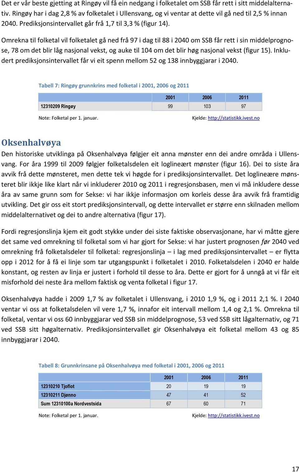 Omrekna til folketal vil folketalet gå ned frå 97 i dag til 88 i 2040 om SSB får rett i sin middelprognose, 78 om det blir låg nasjonal vekst, og auke til 104 om det blir høg nasjonal vekst (figur