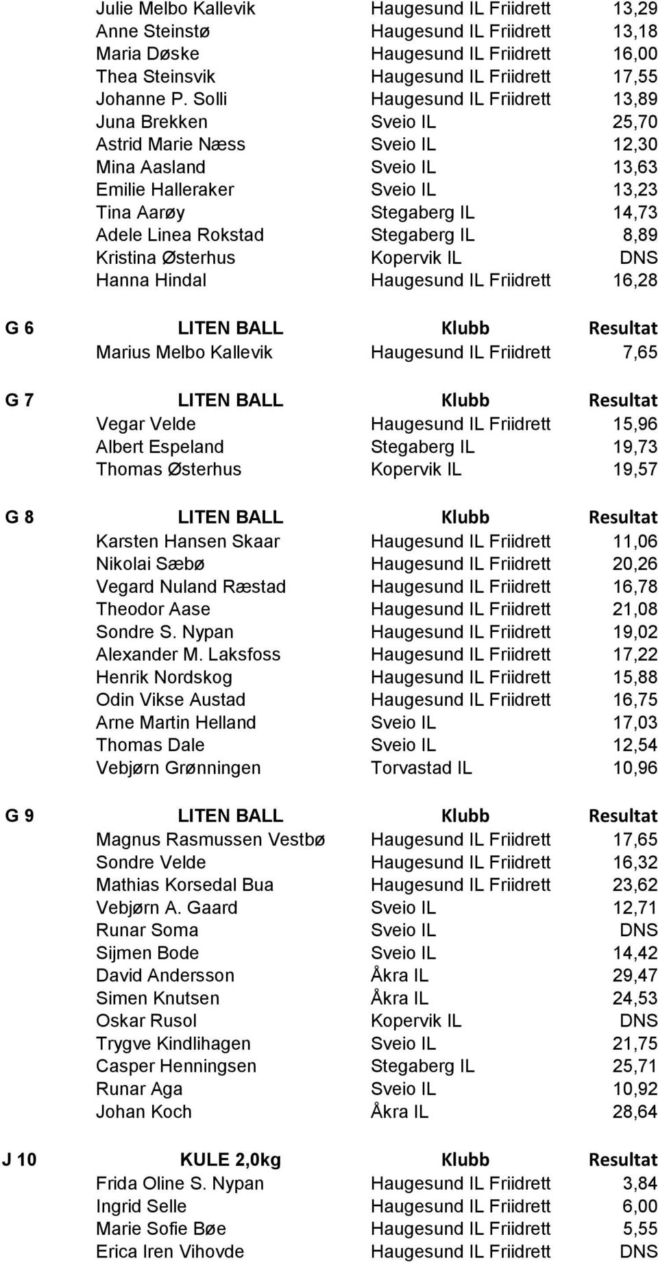 Rokstad Stegaberg IL 8,89 Kristina Østerhus Kopervik IL DNS Hanna Hindal Haugesund IL Friidrett 16,28 G 6 LITEN BALL Klubb Resultat Marius Melbo Kallevik Haugesund IL Friidrett 7,65 G 7 LITEN BALL