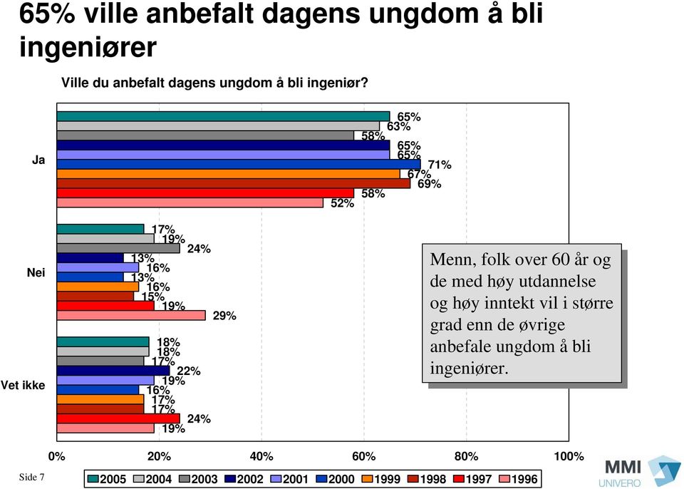 og de de med med høy høy utdannelse og og høy høy inntekt inntekt vil vil i i større større grad grad enn