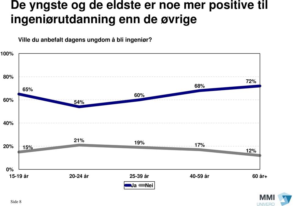 dagens ungdom å bli ingeniør?