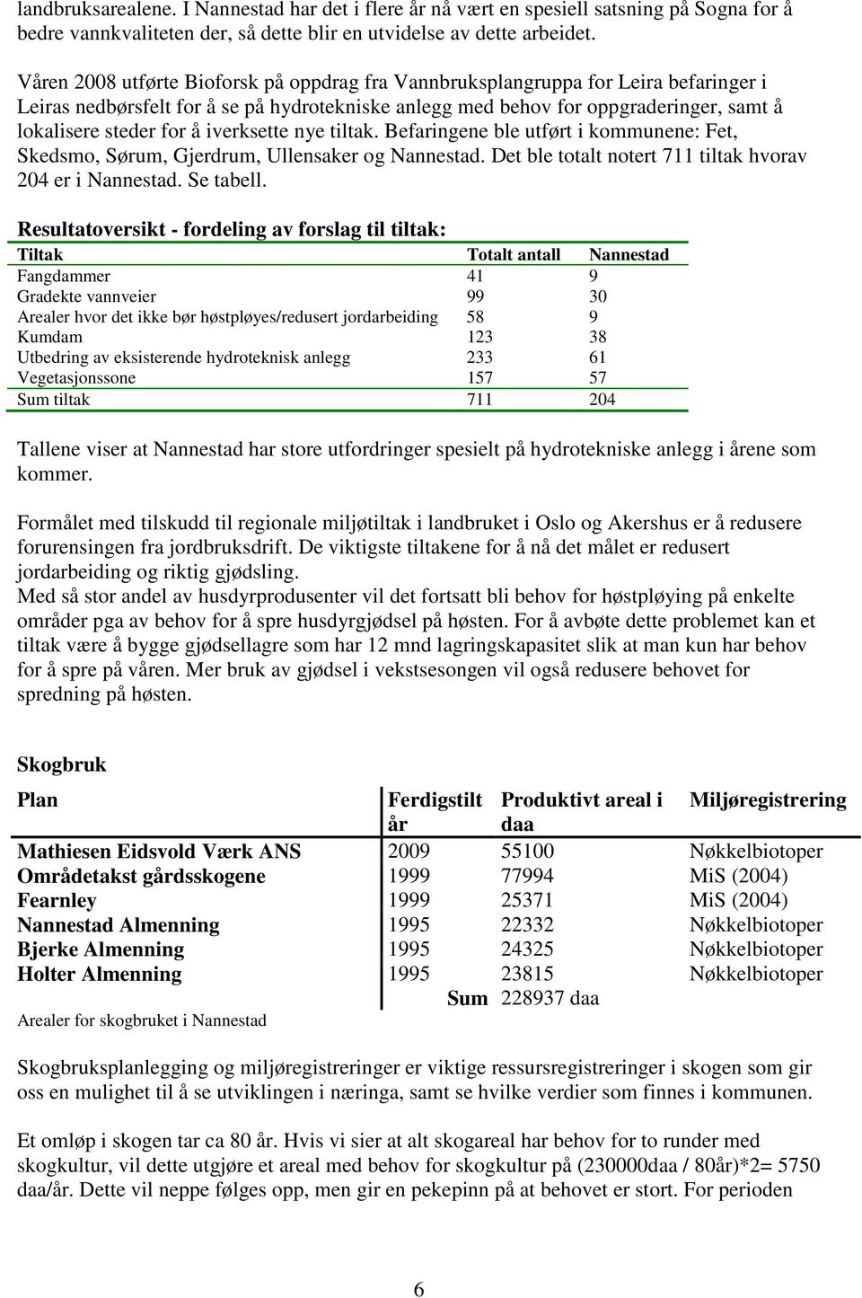 iverksette nye tiltak. Befaringene ble utført i kommunene: Fet, Skedsmo, Sørum, Gjerdrum, Ullensaker og Nannestad. Det ble totalt notert 711 tiltak hvorav 204 er i Nannestad. Se tabell.