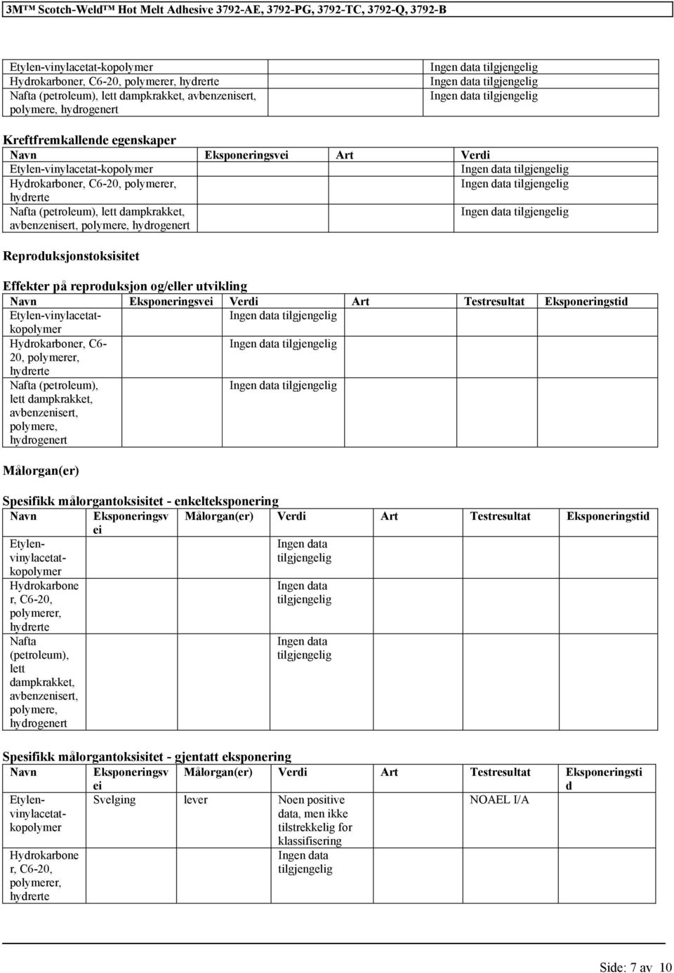 Etylen-vinylacetatkopolymer Hydrokarboner, C6-20, polymerer, Nafta (petroleum), lett dampkrakket, avbenzenisert, polymere, hydrogenert Målorgan(er) Spesifikk målorgantoksisitet - enkelteksponering