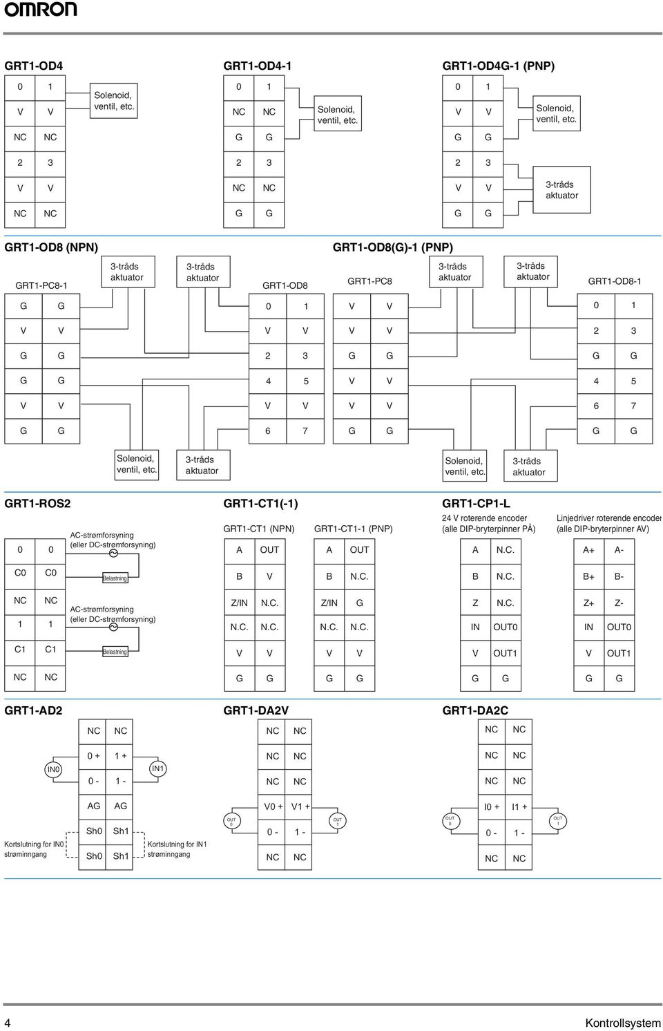 DIP-bryterpinner A) A+ A- C C Belastning B B B B+ B- AC-strømforsyning (eller DC-strømforsyning) Z/IN Z/IN Z IN Z+ IN Z- C C