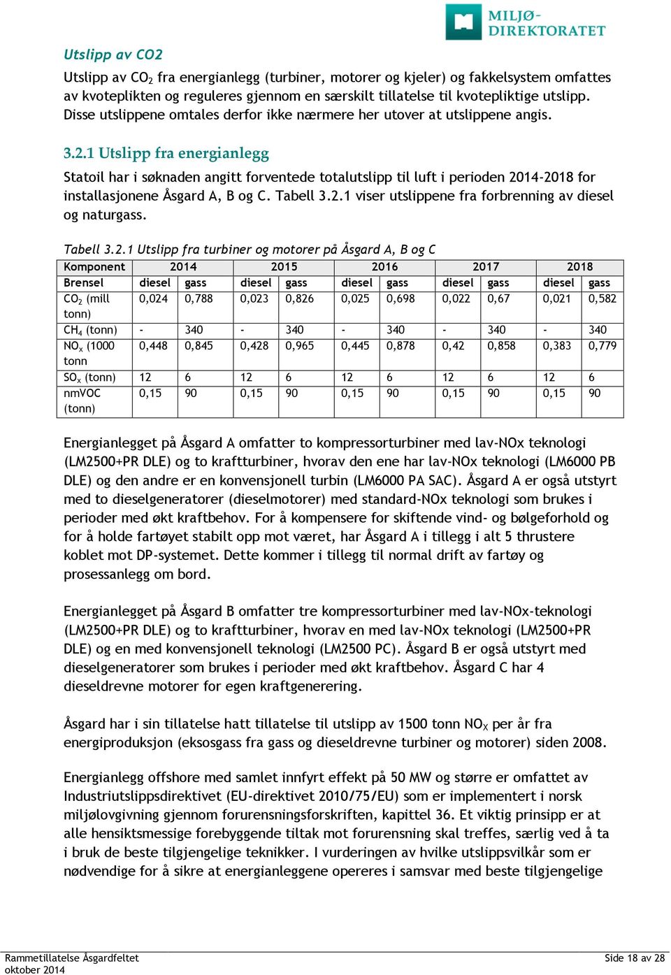 1 Utslipp fra energianlegg Statoil har i søknaden angitt forventede totalutslipp til luft i perioden 2014-2018 for installasjonene Åsgard A, B og C. Tabell 3.2.1 viser utslippene fra forbrenning av diesel og naturgass.