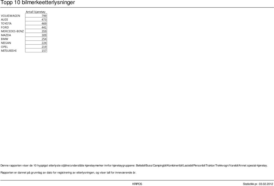 kjøretøymerker innfor kjøretøygruppene: