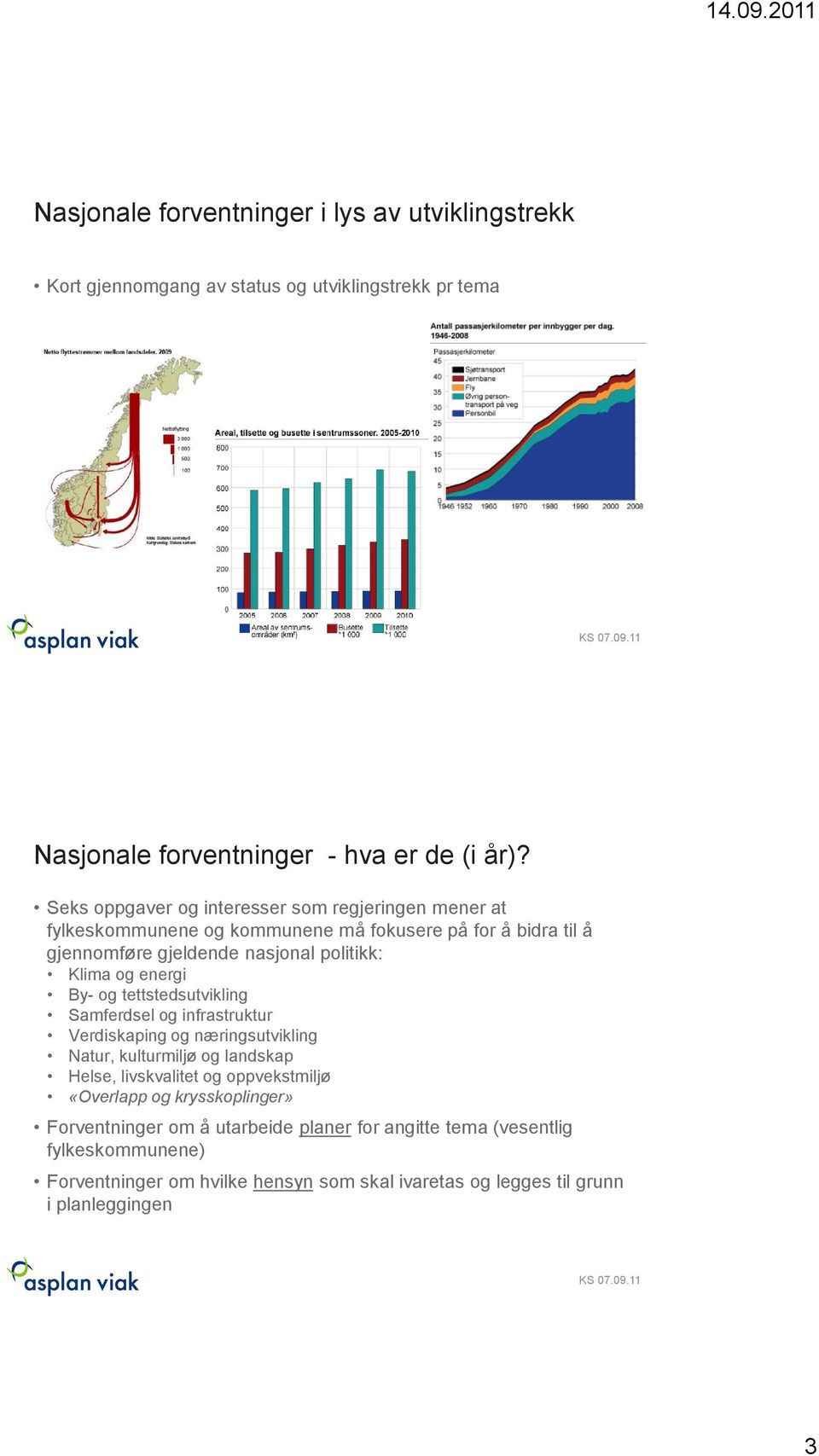 energi By- og tettstedsutvikling Samferdsel og infrastruktur Verdiskaping og næringsutvikling Natur, kulturmiljø og landskap Helse, livskvalitet og oppvekstmiljø