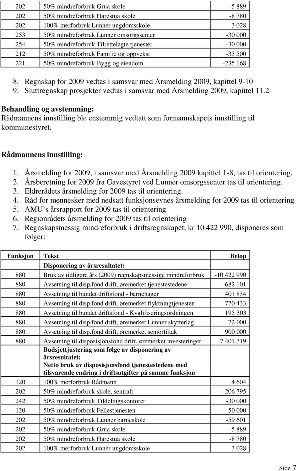 Regnskap for 2009 vedtas i samsvar med Årsmelding 2009, kapittel 9-10 9. Sluttregnskap prosjekter vedtas i samsvar med Årsmelding 2009, kapittel 11.