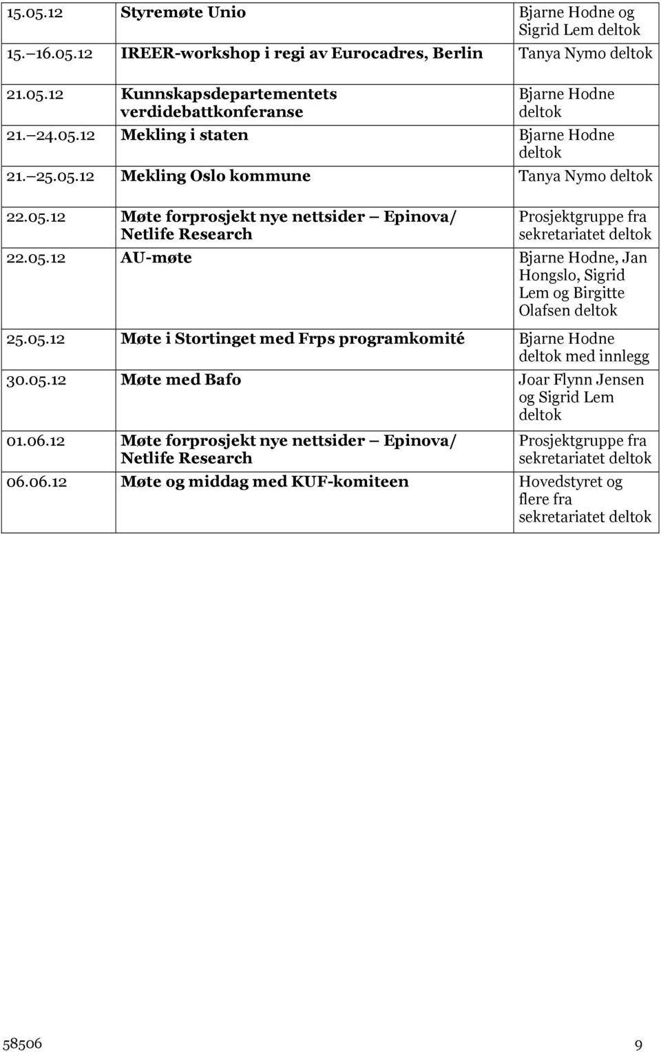 05.12 Møte i Stortinget med Frps programkomité Bjarne Hodne med innlegg 30.05.12 Møte med Bafo Joar Flynn Jensen og Sigrid Lem 01.06.