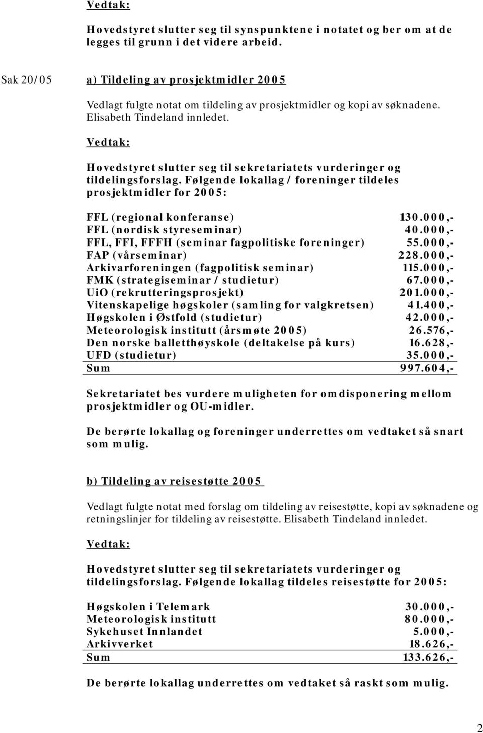 Hovedstyret slutter seg til sekretariatets vurderinger og tildelingsforslag. Følgende lokallag / foreninger tildeles prosjektmidler for 2005: FFL (regional konferanse) 130.