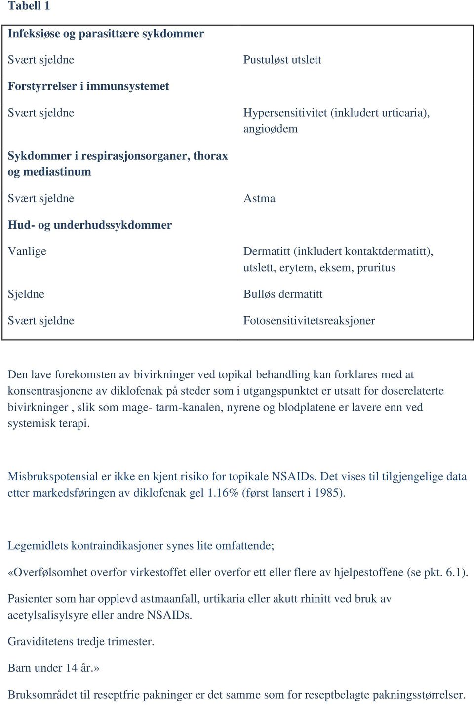 bivirkninger ved topikal behandling kan forklares med at konsentrasjonene av diklofenak på steder som i utgangspunktet er utsatt for doserelaterte bivirkninger, slik som mage- tarm-kanalen, nyrene og