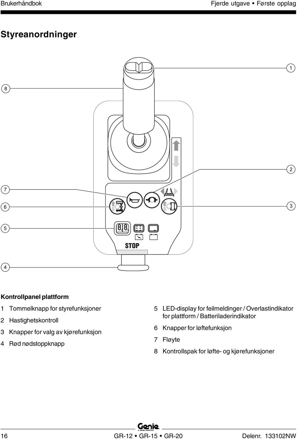 feilmeldinger / Overlastindikator for plattform / Batteriladerindikator 6 Knapper for