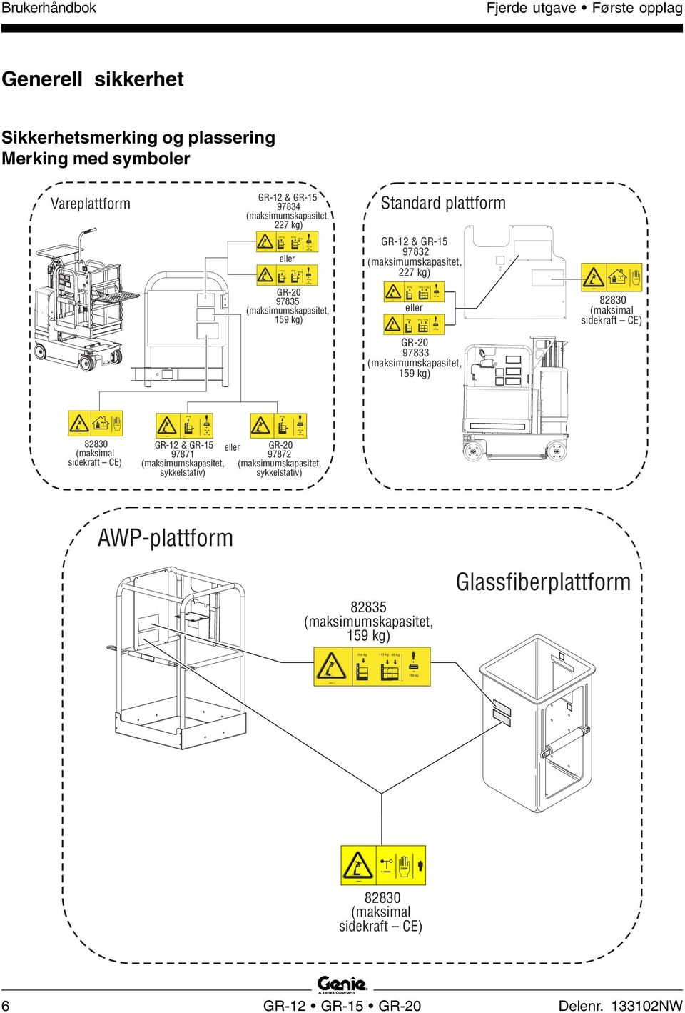 med symboler Vareplattform GR-12 & GR-15 97834 (maksimumskapasitet, 227 kg) eller Standard plattform GR-12 & GR-15 97832 ( maksimumskapasitet, 227 kg) GR-20 97835 (maksimumskapasitet, 159 kg) eller
