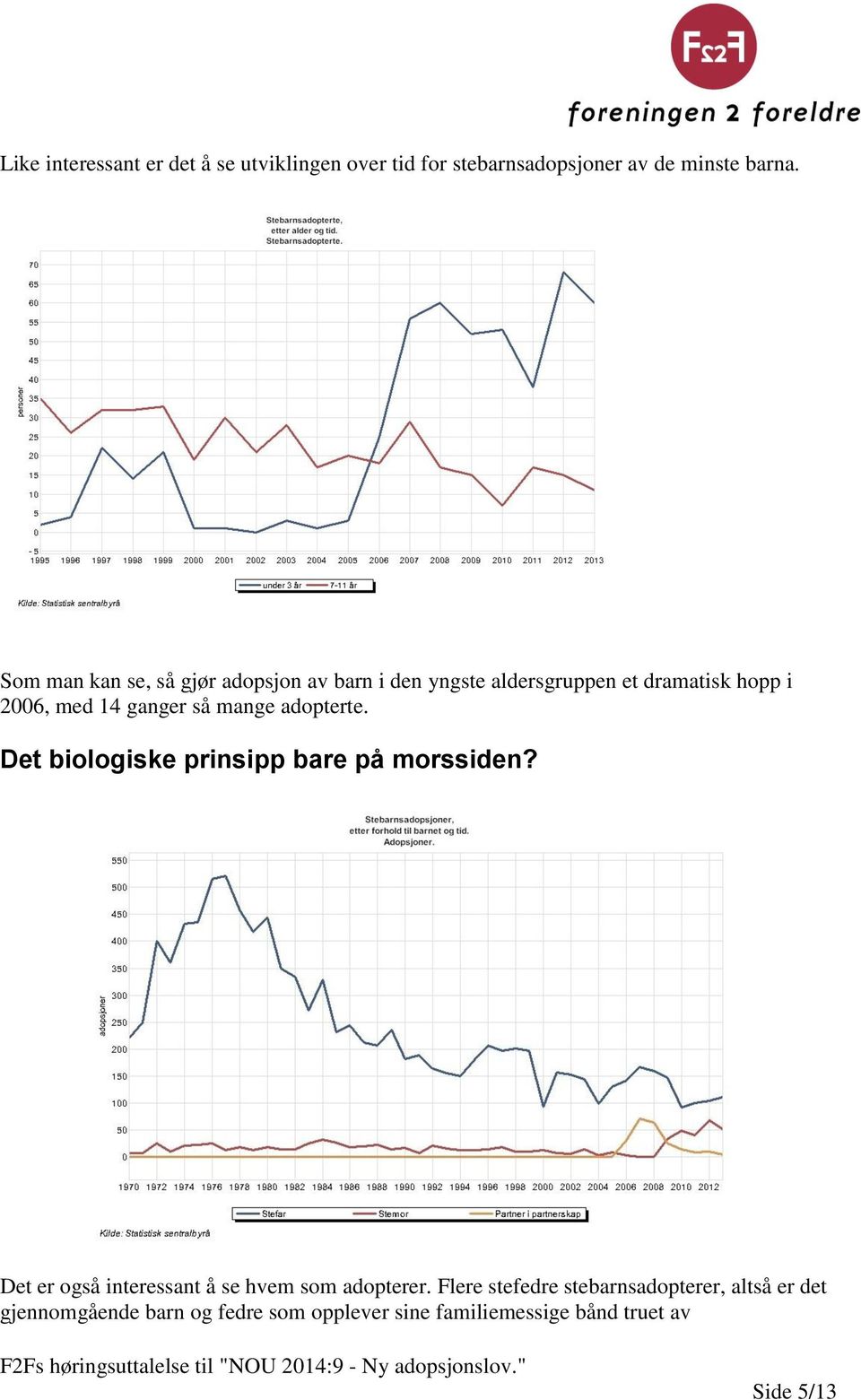 mange adopterte. Det biologiske prinsipp bare på morssiden? Det er også interessant å se hvem som adopterer.