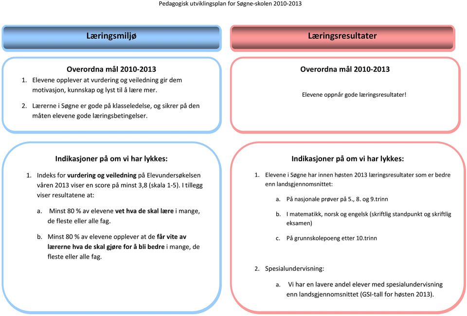 I tillegg viser resultatene at: a. Minst 80 % av elevene vet hva de skal lære i mange, de fleste eller alle fag. b.