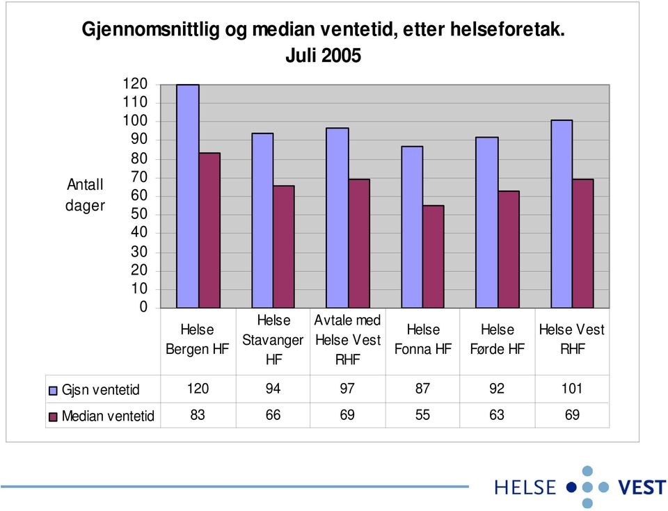 Bergen HF Helse Stavanger HF Avtale med Helse Vest RHF Helse Fonna HF