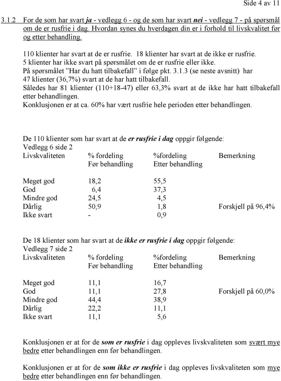 5 klienter har ikke svart på spørsmålet om de er rusfrie eller ikke. På spørsmålet Har du hatt tilbakefall i følge pkt. 3.1.