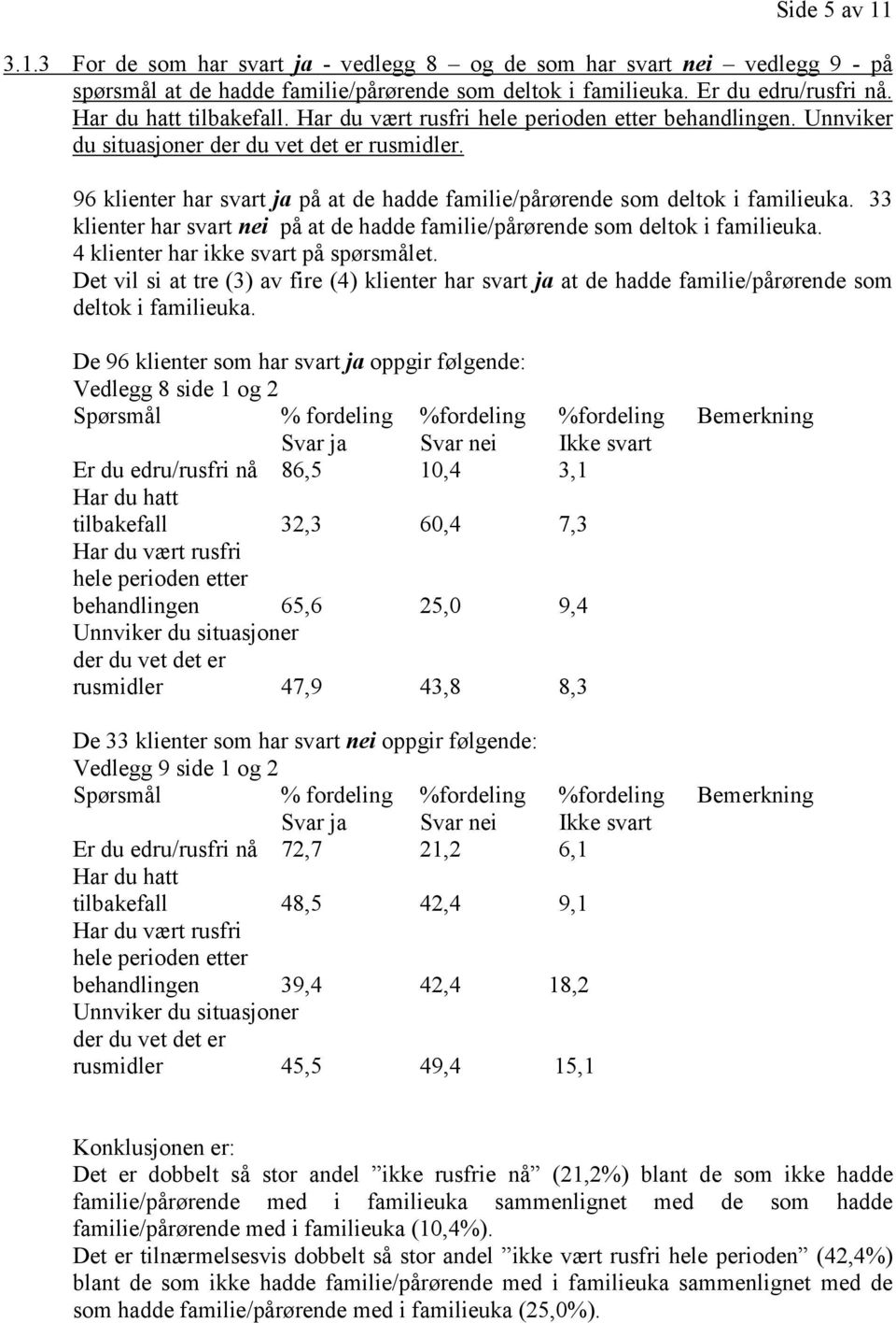 96 klienter har svart ja på at de hadde familie/pårørende som deltok i familieuka. 33 klienter har svart nei på at de hadde familie/pårørende som deltok i familieuka.