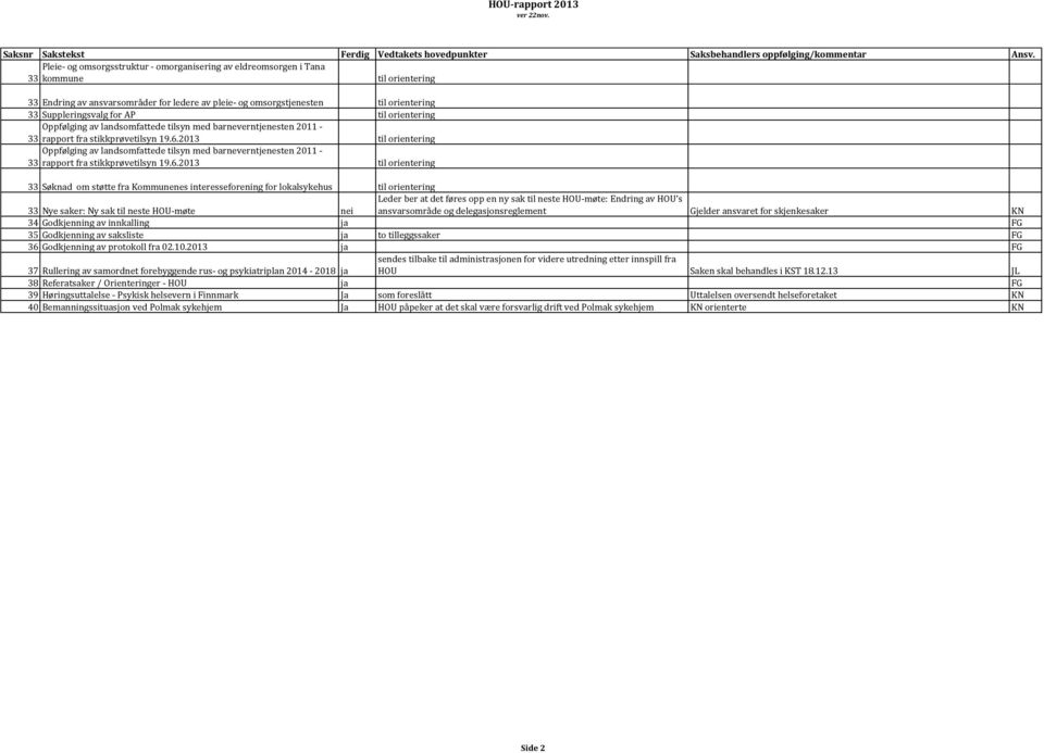 landsomfattede tilsyn med barneverntjenesten 2011-33 rapport fra stikkprøvetilsyn 19.6.