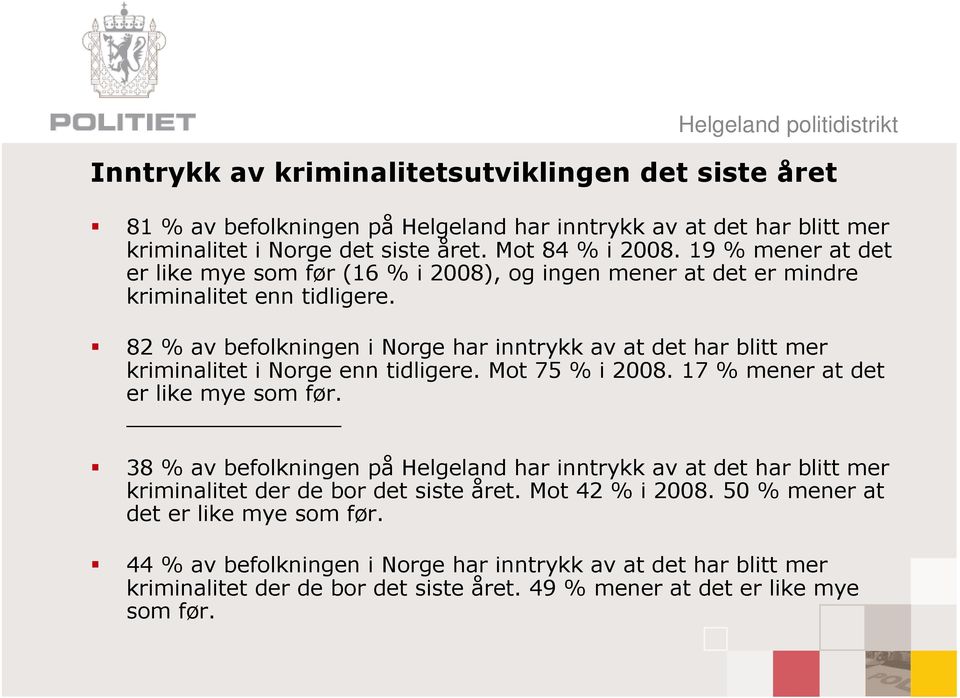 82 % av befolkningen i Norge har inntrykk av at det har blitt mer kriminalitet i Norge enn tidligere. Mot 75 % i 2008. 17 % mener at det er like mye som før.