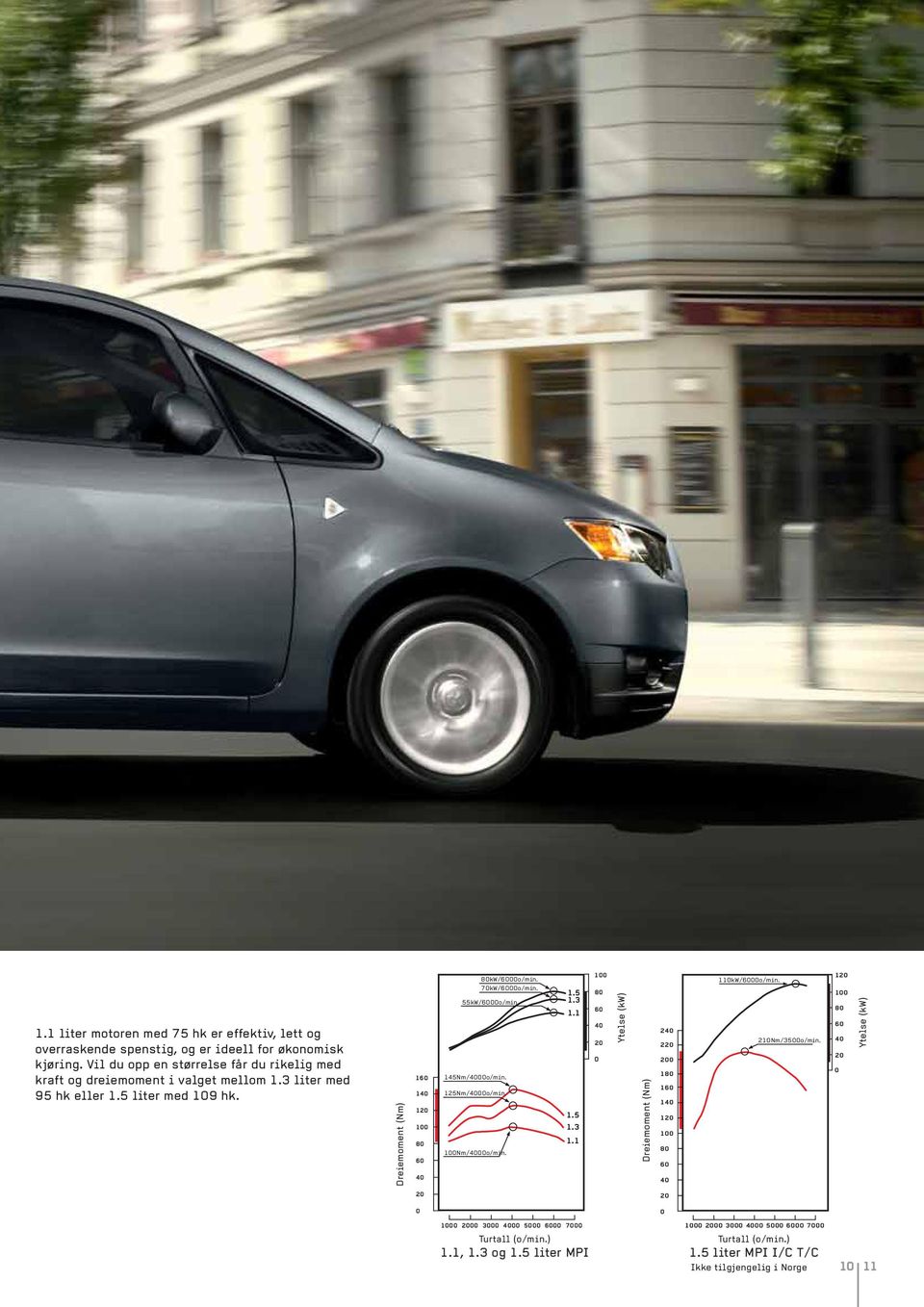 Dreiemoment (Nm) 80kW/6000o/min. 70kW/6000o/min. 55kW/6000o/min. 145Nm/4000o/min. 125Nm/4000o/min. 100Nm/4000o/min.