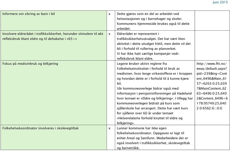 Det har vært liten aktivitet i dette utvalget hittil, men dette vil det bli i forhold til rullering av planverket. Vi har ikke hatt særlige kampanjer vedr. refleksbruk blant eldre.