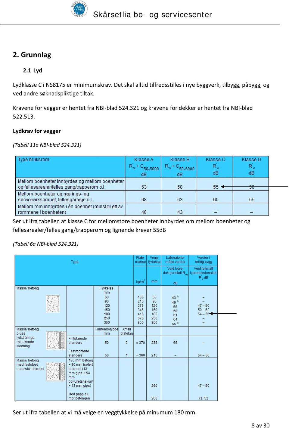 321 og kravene for dekker er hentet fra NBI blad 522.513. Lydkrav for vegger (Tabell 11a NBI blad 524.