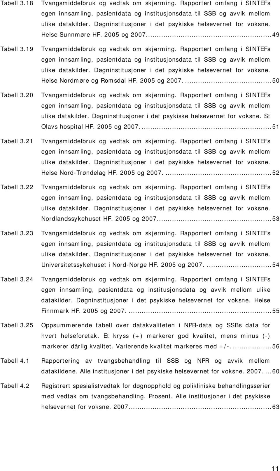 Rapportert omfang i SINTEFs egen innsamling, pasientdata og institusjonsdata til SSB og avvik mellom ulike datakilder. Døgninstitusjoner i det psykiske helsevernet for voksne.