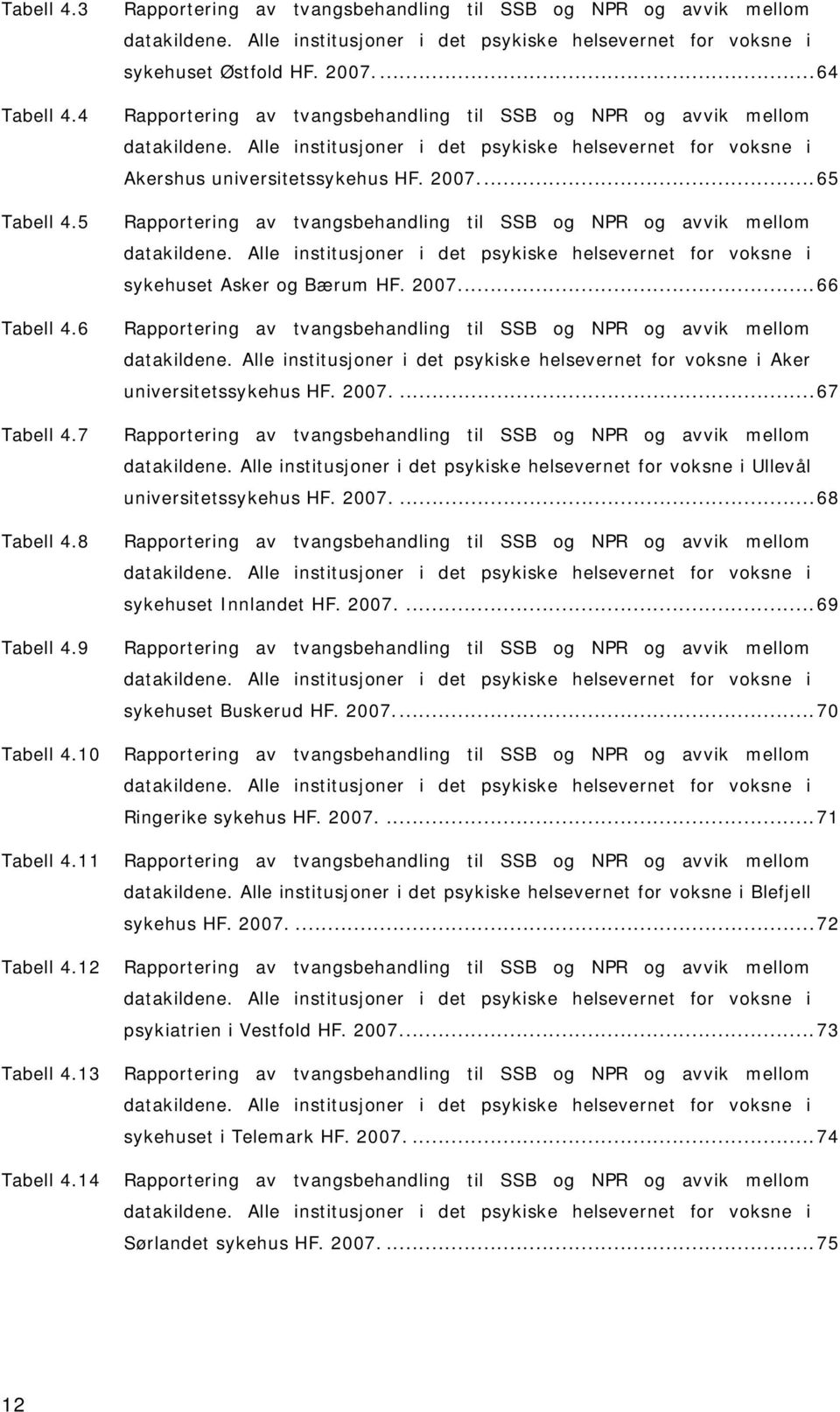 ...64 Rapportering av tvangsbehandling til SSB og NPR og avvik mellom datakildene. Alle institusjoner i det psykiske helsevernet for voksne i Akershus universitetssykehus HF. 2007.