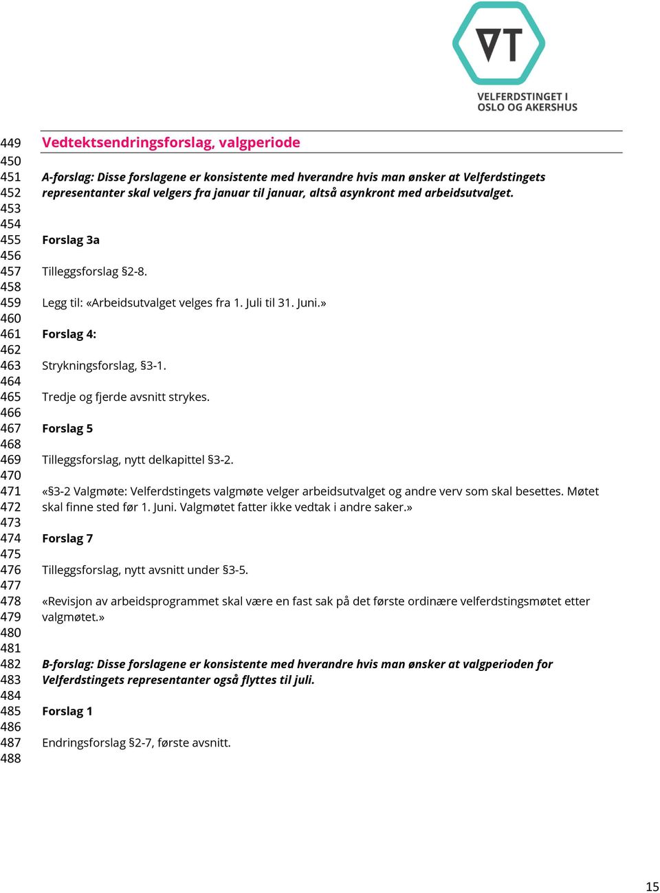 Forslag 3a Tilleggsforslag 2-8. Legg til: «Arbeidsutvalget velges fra 1. Juli til 31. Juni.» Forslag 4: Strykningsforslag, 3-1. Tredje og fjerde avsnitt strykes.