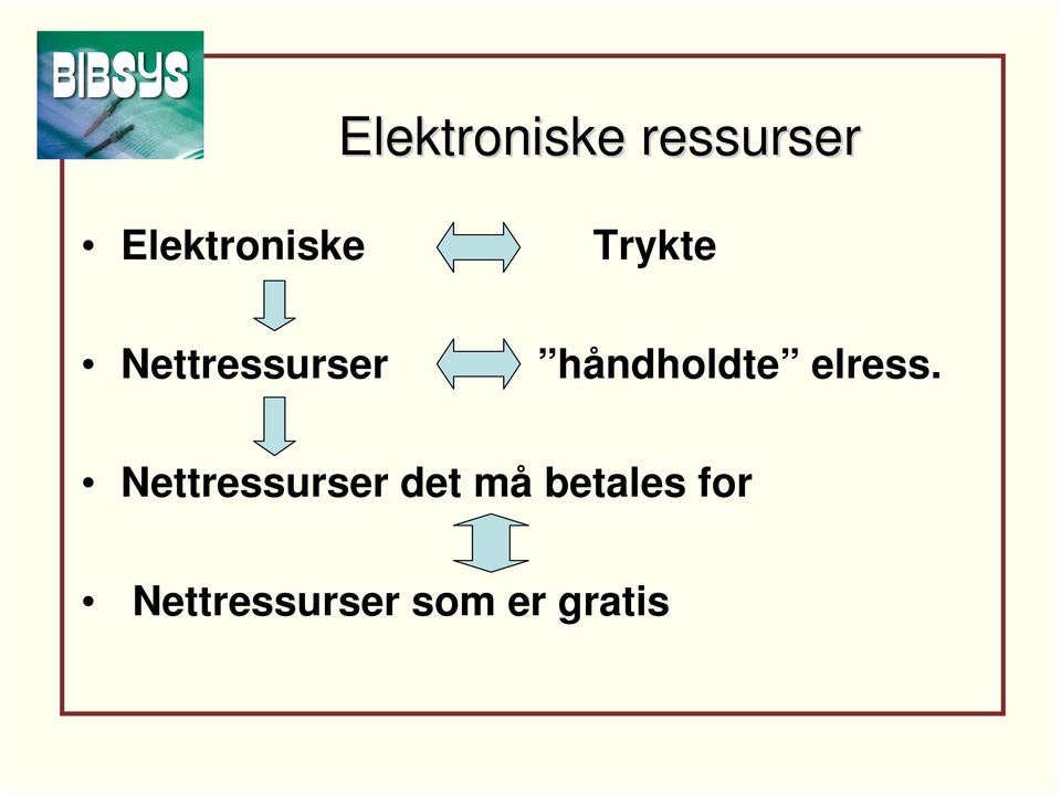 håndholdte elress.