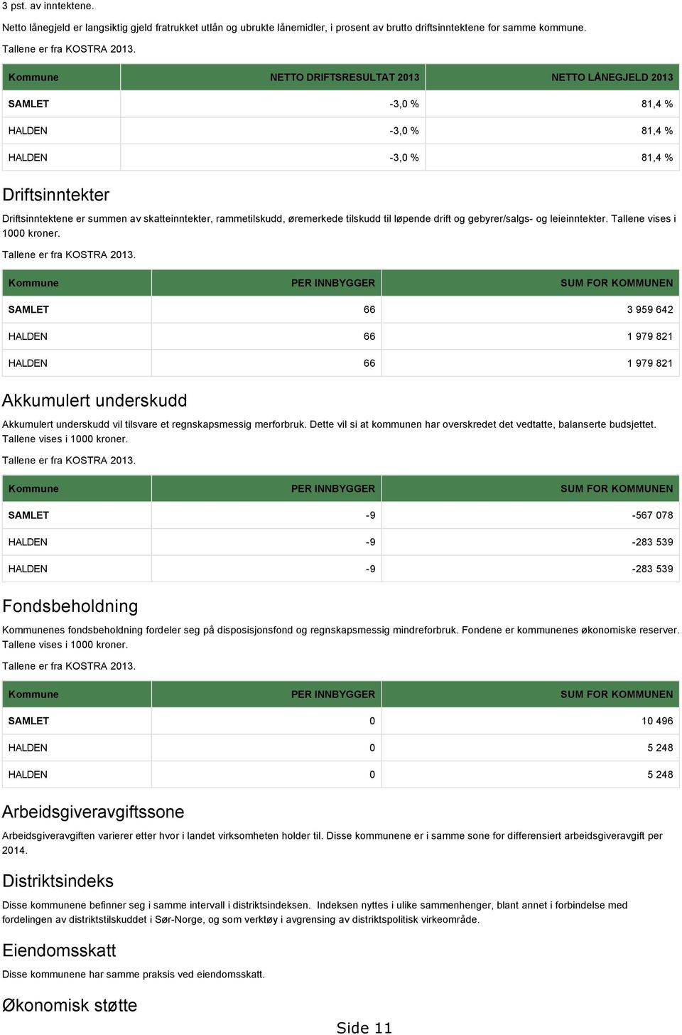 øremerkede tilskudd til løpende drift og gebyrer/salgs- og leieinntekter. Tallene vises i 1000 kroner. Tallene er fra KOSTRA 2013.