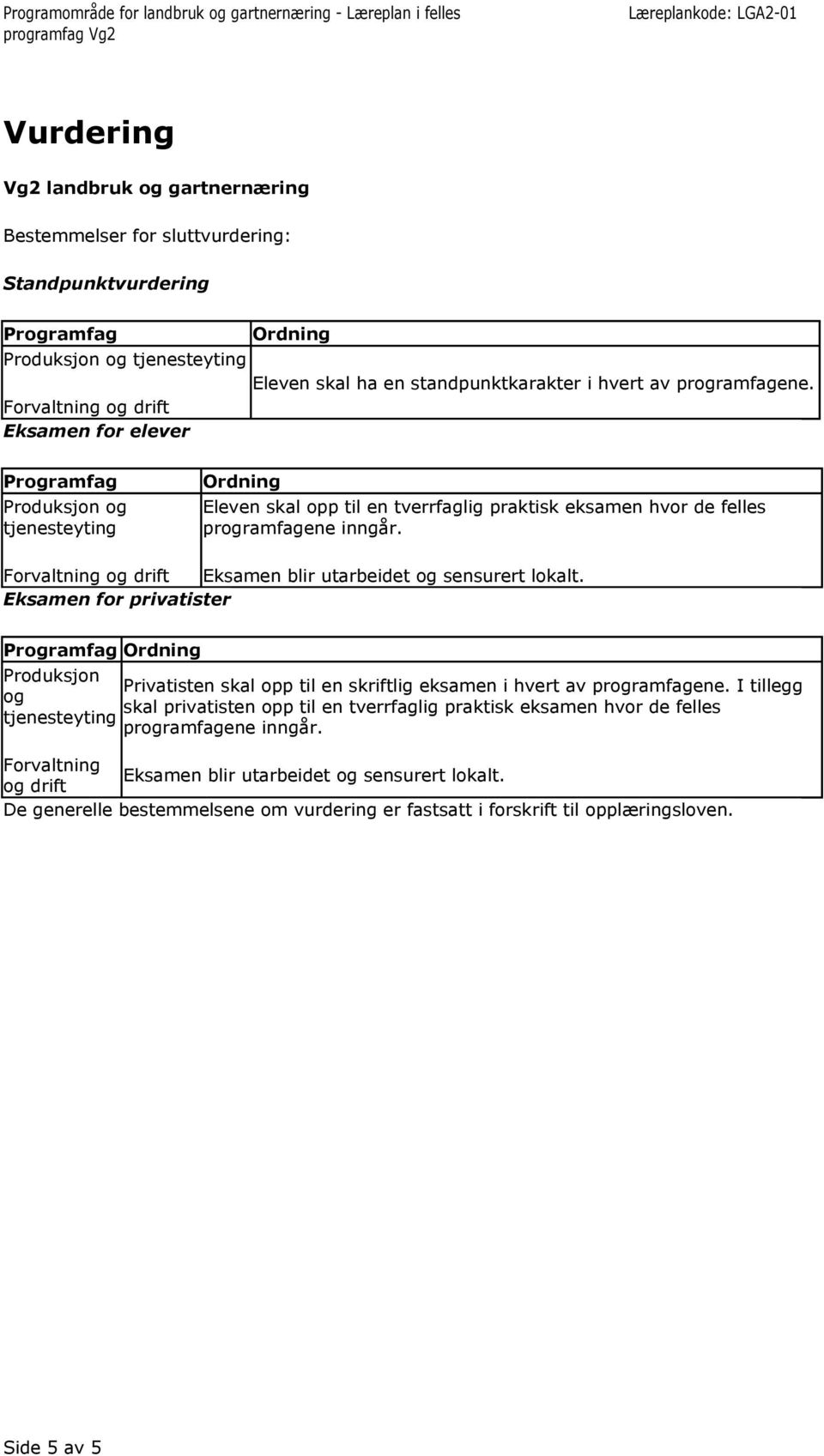 Eksamen blir utarbeidet og sensurert lokalt. Eksamen for privatister Programfag Ordning Produksjon Privatisten skal opp til en skriftlig eksamen i hvert av programfagene.