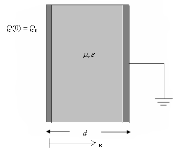 1 3139 Problema 64 Se deposita una carga Q 0 en una placa conductora cuadrada de lado a, que est separada una distancia d de otra placa igual, descargada y conectada a tierra (considere que a >> d
