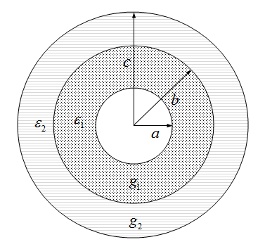 1 3155 Problema 73 Entre dos cilindros conductores conc ntricos, muy largos, de radios a y c, se llena de material de conductividades g 1 y g 2, y de permitiviades 0 7 1 y 0 7 2, como muestra la gura.