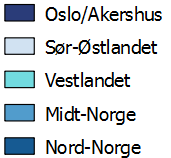 KILDE: Flytting - historisk statistikk Kartet viser fylkene i Norge delt inn i 5 regioner.