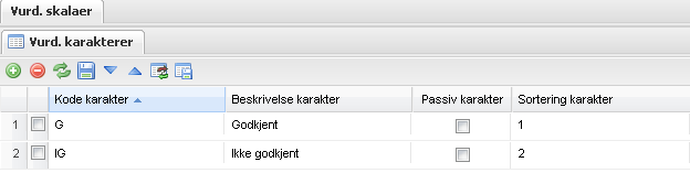 Vurderingskarakter Opprette vurderingskarakterer 1. Etter du har opprettet en ny vurderingsskala må du legge til innholdet i skalaen, vurderingskarakterene, på underfane Vurd.