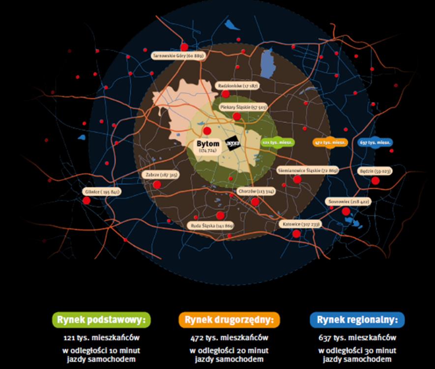 Agora Bytom - investeringscase Premium beliggenhet i