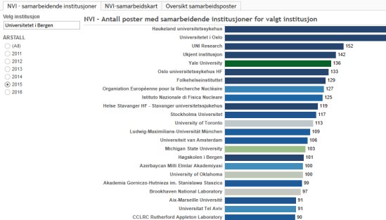 rapport