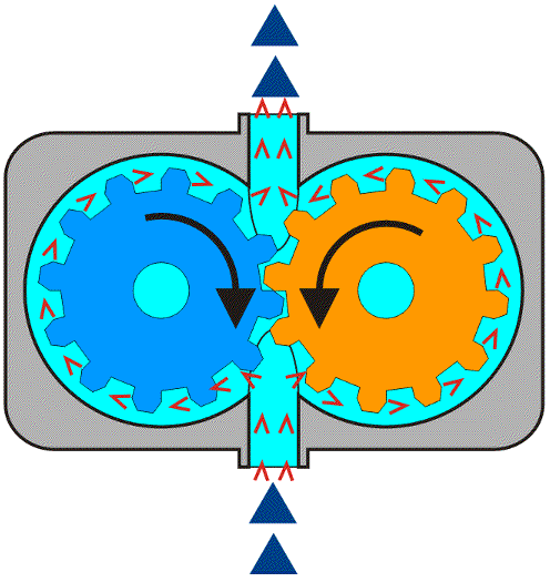 Hydraulic Hydrostatic