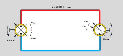 Hydraulic Hydrostat